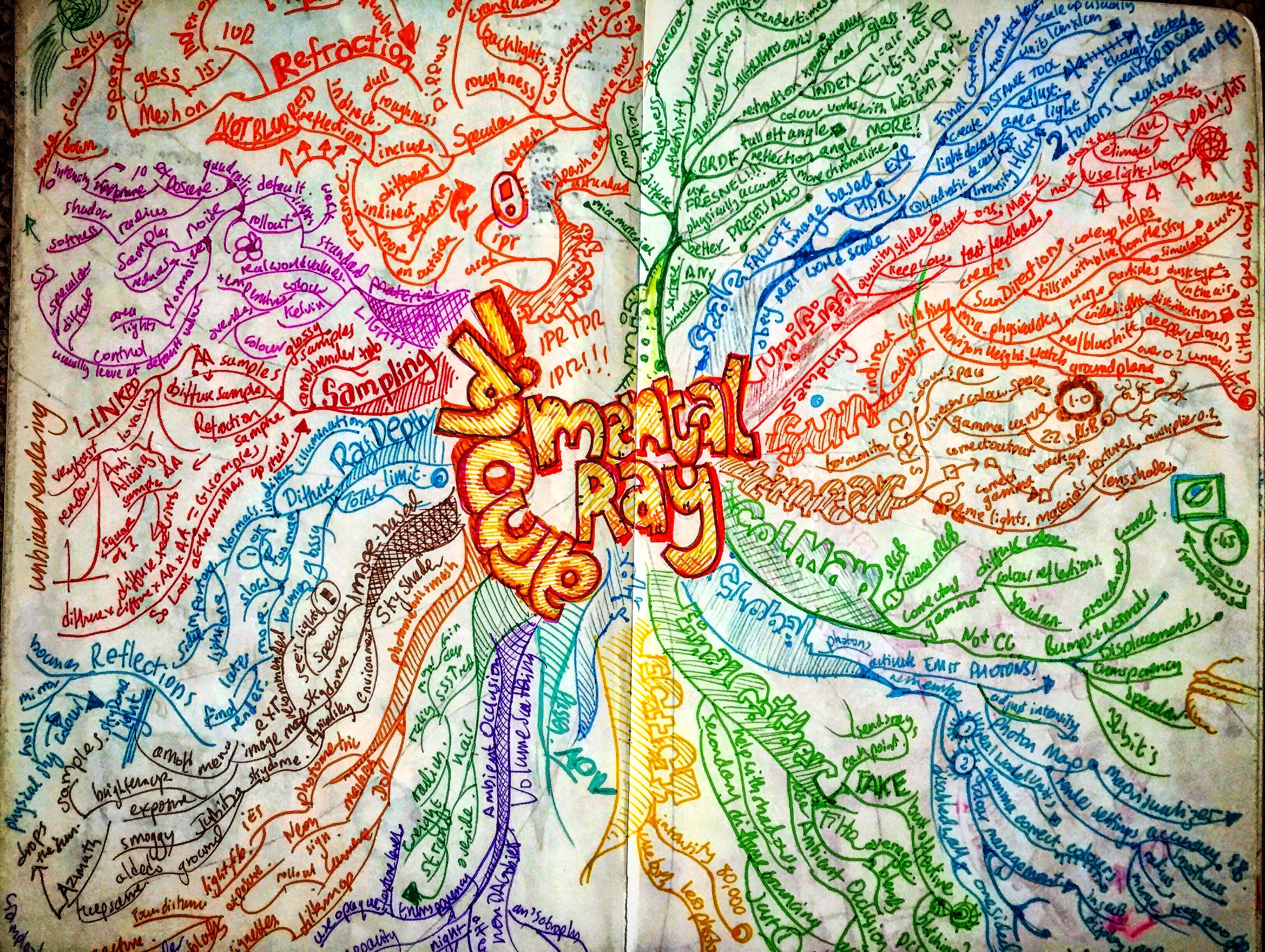 Notebook: Ethel. Spread 7.