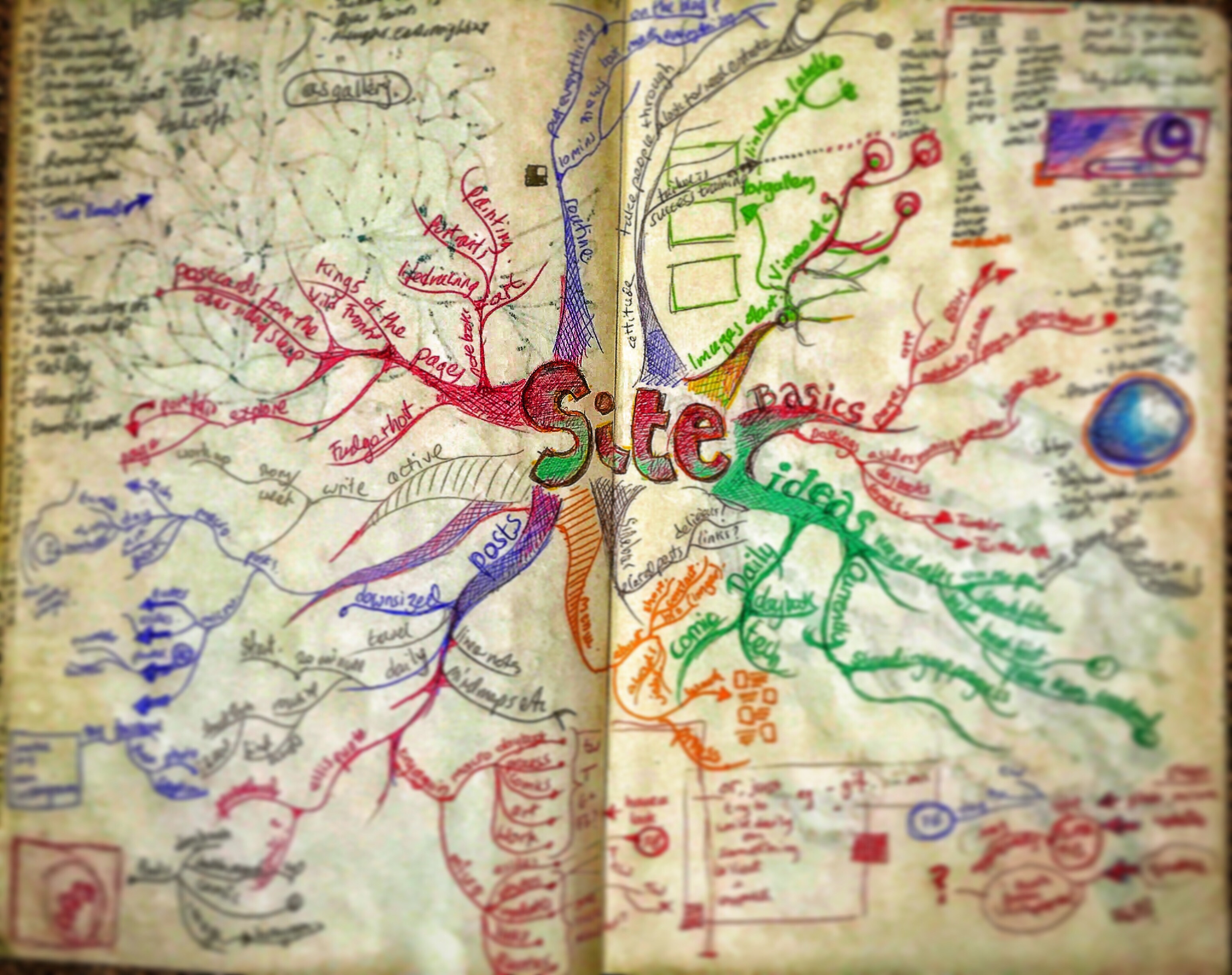 Notebook Ethel, Spread Eighteen. Me trying to mind map and plan my website. You can see the ongoing result at the #linkinbio. A work of art is never finished, apparently. 🕷 📓 🗺 