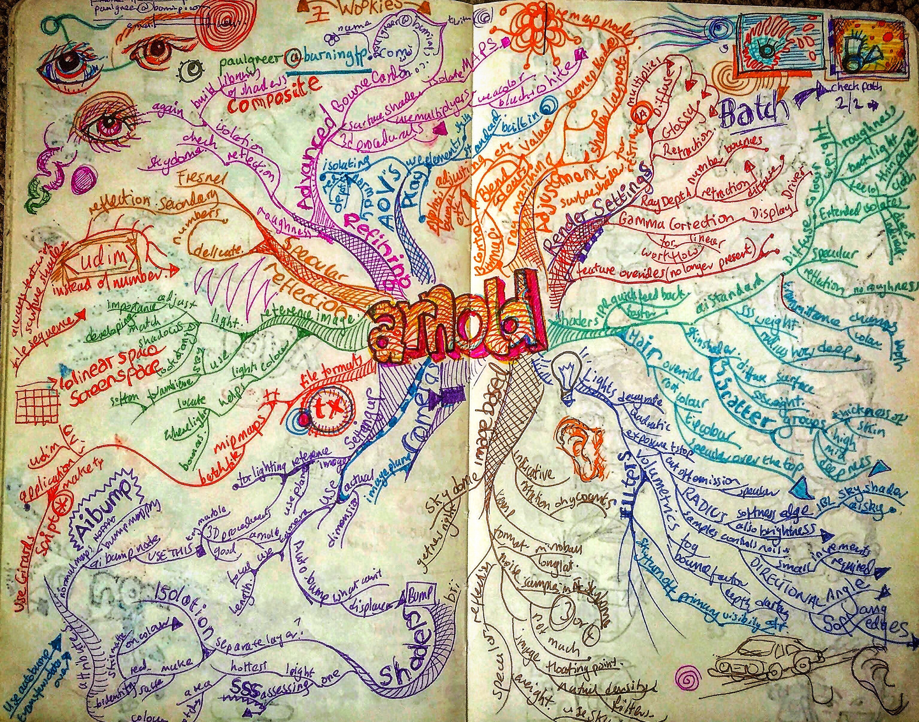Notebook Ethel, Spread Twenty-Two. Mind map getting to grips with some serious understanding of the render engine #Arnold, soon after we began using it. Also eye doodles. 🕷 👁 🗺 