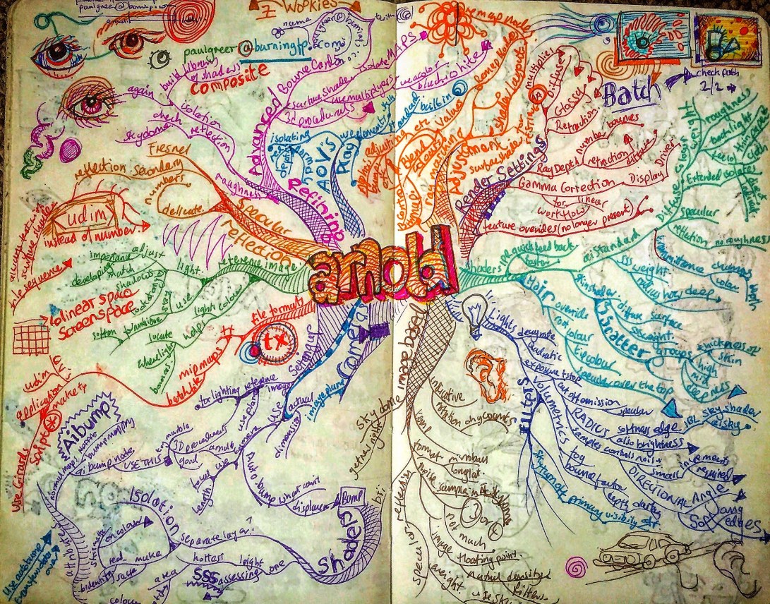 Notebook Ethel, Spread Twenty-Two. Mind map getting to grips with some serious understanding of the render engine #Arnold, soon after we began using it. Also eye doodles. 🕷 👁 🗺 