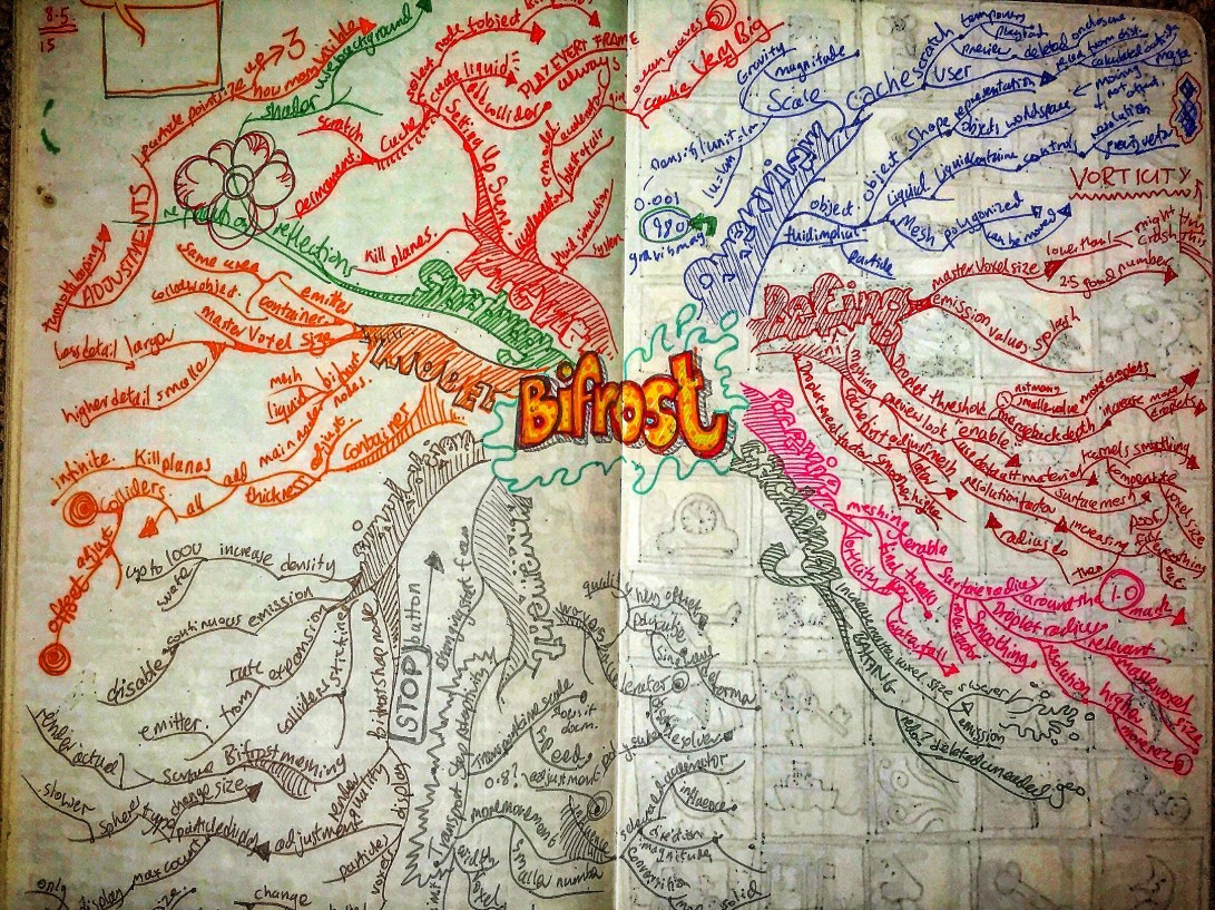 Notebook Ethel, Spread Twenty-Four. Mind map on the Autodesk Maya Bifrost system, dynamic and fluid simulation software. 🌊 🖥 🕷 