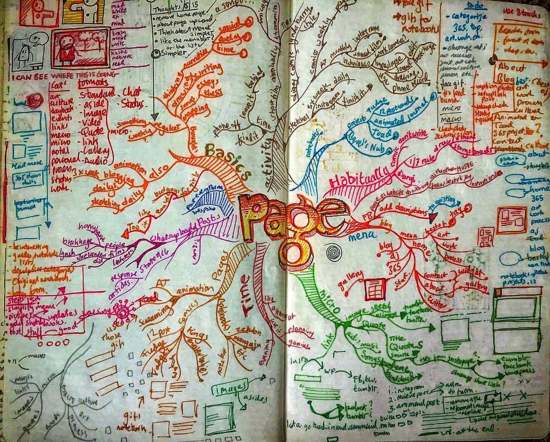 Notebook Ethel, Spread Thirty-Six. Website planning. During the last few years I have been “gardening”(?) my blog, more building a record of thoughts, art, work, notes and personal history than for actual self promotion. I have been doing this using WordPress with the intention that I can go self hosted at some point when I have the spare energy and resources to make that happen.  This mind map is a plan of this process from a few years ago. I still work on this as many time in a week as I can manage. Hopefully it can become something that will survive the too and fro of Sofia media silos. It’s still a work in progress. It’s not finished and it’s not perfect, but it’s very much mine and become more mine the more time I have a chance to put in.  #isleofblogging #linkinbio ✍️🕷🗺