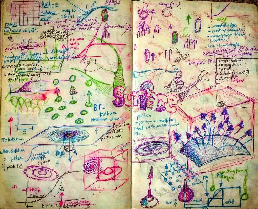 Notebook Ethel, Spread Twenty-Seven. Notes and workings for particle interactions on a surface in Autodesk Maya. 🌊 🔬 💥